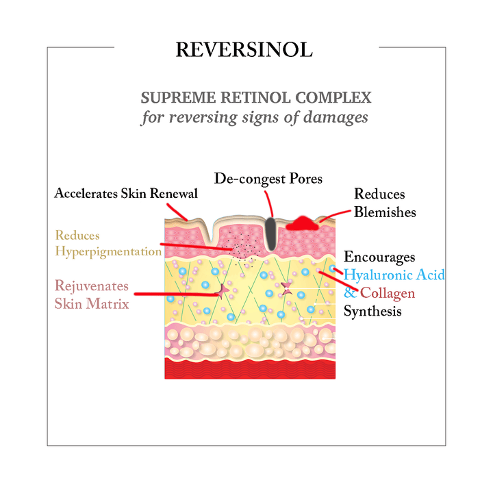 ACTIVITA Supreme Skin Vitamin A Complex - No Face Skincare