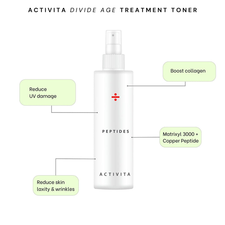 Multi-Peptide Divide Age Treatment Toner - No Face Skincare