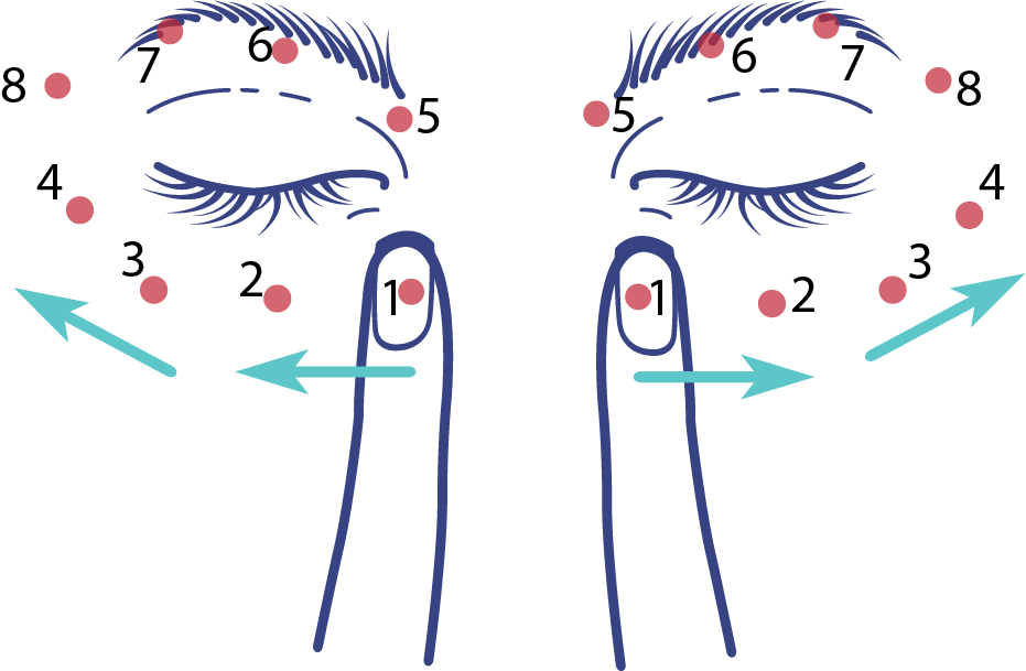 Activated Eye Exercise - ACE Eye Workout - No Face Skincare