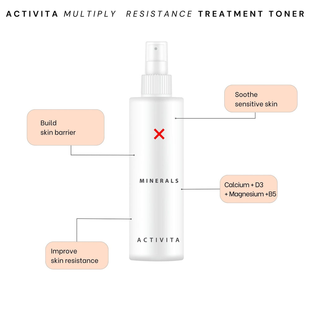 Calsium D3 Multiply Resistance Treatment Toner - No Face Skincare